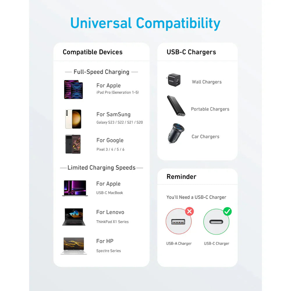 Anker 310 USB-C to USB-C Cable (3 ft)
