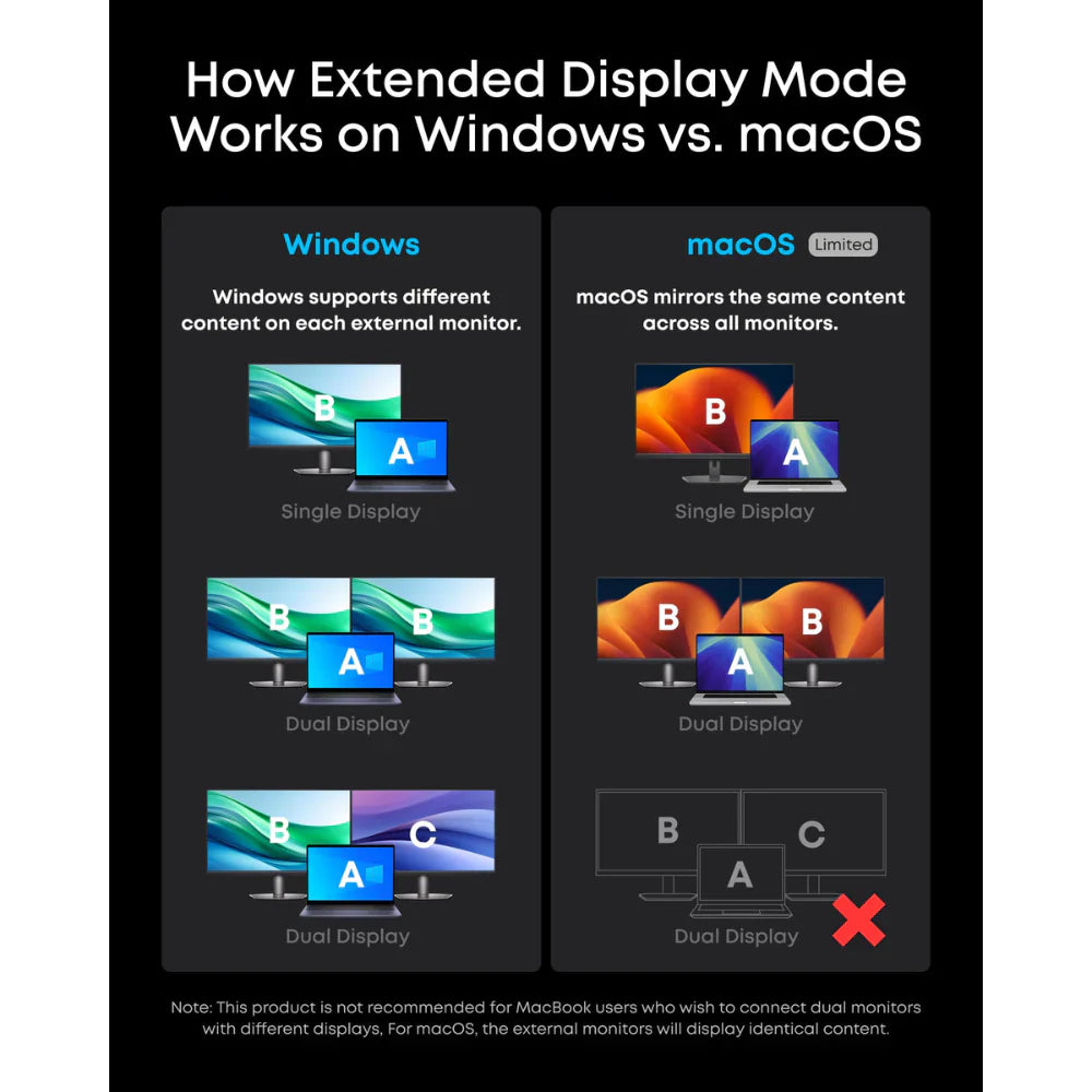 Anker Prime Charging Docking Station (14-in-1, Dual Display, 160W) - A83B6